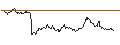 Intraday chart for OPEN END TURBO CALL-OPTIONSSCHEIN MIT SL - SALZGITTER