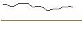 Intraday-grafiek van OPEN END TURBO CALL-OPTIONSSCHEIN MIT SL - UBS