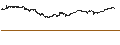 Grafico intraday di MINI FUTURE LONG - UBS