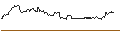 Intraday Chart für UNLIMITED TURBO LONG - EBAY