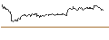 Intraday Chart für CALL - SPRINTER OPEN END - COMMERZBANK