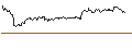 Intraday Chart für LONG MINI-FUTURE - COMMERZBANK