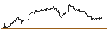 Intraday Chart für OPEN END TURBO BULL - CATERPILLAR