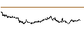 Intraday-grafiek van BEST UNLIMITED TURBO LONG CERTIFICATE - LVMH MOËT HENN. L. VUITTON