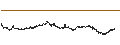 Intraday chart for BEST UNLIMITED TURBO LONG CERTIFICATE - LVMH MOËT HENN. L. VUITTON