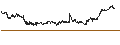 Intraday-grafiek van BEST UNLIMITED TURBO LONG CERTIFICATE - DEUTSCHE POST