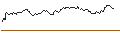 Intraday Chart für OPEN END TURBO BULL OPTIONSSCHEIN - GEA GROUP