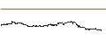 Intraday Chart für Danimer Scientific, Inc.