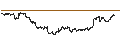 Intraday Chart für OPEN END TURBO CALL-OPTIONSSCHEIN MIT SL - BIONTECH ADR