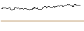 Intraday Chart für OPEN END-TURBO-OPTIONSSCHEIN - TEXAS INSTRUMENTS