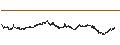 Gráfico intradía de UNLIMITED TURBO LONG - LVMH MOËT HENN. L. VUITTON