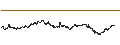 Intraday chart for UNLIMITED TURBO LONG - LVMH MOËT HENN. L. VUITTON