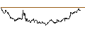 Intraday Chart für FAKTOR-OPTIONSSCHEIN - BORUSSIA DORTMUND (BVB)