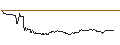 Intraday Chart für FAKTOR-OPTIONSSCHEIN - FIELMANN