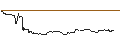 Intraday Chart für FAKTOR-OPTIONSSCHEIN - FIELMANN
