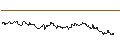 Intraday Chart für FAKTOR-OPTIONSSCHEIN - KNORR-BREMSE