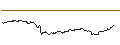 Intraday Chart für FAKTOR-OPTIONSSCHEIN - RANDSTAD