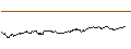 Intraday Chart für FAKTOR-OPTIONSSCHEIN - BBVA