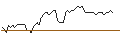 Intraday Chart für LONG MINI-FUTURE - SWEDBANK A