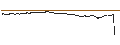 Intraday-grafiek van BEST UNLIMITED TURBO LONG CERTIFICATE - CARREFOUR