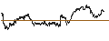 Intraday Chart für UNLIMITED TURBO BULL - COMPAGNIE DE SAINT-GOBAIN