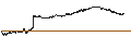 Intraday Chart für UNLIMITED TURBO BULL - ANHEUSER-BUSCH INBEV