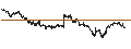 Intraday-grafiek van BEST UNLIMITED TURBO LONG CERTIFICATE - ANHEUSER-BUSCH INBEV
