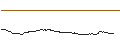 Intraday Chart für FAKTOR-OPTIONSSCHEIN - ORACLE