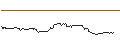 Intraday Chart für OPEN END TURBO CALL-OPTIONSSCHEIN MIT SL - MCDONALD`S