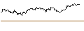 Intraday-grafiek van OPEN END TURBO CALL-OPTIONSSCHEIN MIT SL - MORGAN STANLEY