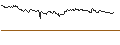 Intraday Chart für OPEN END TURBO CALL-OPTIONSSCHEIN MIT SL - PHILIP MORRIS