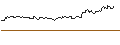 Intraday Chart für OPEN END TURBO CALL-OPTIONSSCHEIN MIT SL - PHILIP MORRIS