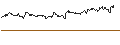 Intraday Chart für OPEN END TURBO CALL-OPTIONSSCHEIN MIT SL - TEXAS INSTRUMENTS