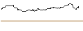 Intraday-grafiek van OPEN END TURBO CALL-OPTIONSSCHEIN MIT SL - APPLIED MATERIALS