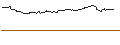 Intraday Chart für OPEN END TURBO CALL-OPTIONSSCHEIN MIT SL - APPLIED MATERIALS