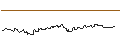 Intraday Chart für OPEN END TURBO CALL-OPTIONSSCHEIN MIT SL - CSX