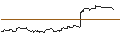 Intraday Chart für OPEN END TURBO CALL-OPTIONSSCHEIN MIT SL - FEDEX CORP