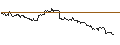 Gráfico intradía de OPEN END TURBO CALL-OPTIONSSCHEIN MIT SL - FEDEX CORP