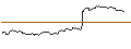 Intraday-grafiek van OPEN END TURBO CALL-OPTIONSSCHEIN MIT SL - FEDEX CORP