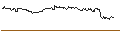 Intraday-grafiek van OPEN END TURBO CALL-OPTIONSSCHEIN MIT SL - SWISS RE