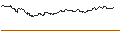 Intraday Chart für OPEN END TURBO CALL-OPTIONSSCHEIN MIT SL - UBS
