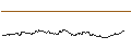 Intraday Chart für OPEN END TURBO CALL-OPTIONSSCHEIN MIT SL - VOLVO B