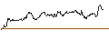 Intraday Chart für OPEN END TURBO CALL-OPTIONSSCHEIN MIT SL - VOLVO B