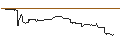 Intraday Chart für FAKTOR-OPTIONSSCHEIN - 3M CO