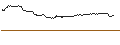 Intraday-grafiek van OPEN END TURBO CALL-OPTIONSSCHEIN MIT SL - QUALCOMM