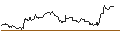 Intraday Chart für OPEN END TURBO CALL-OPTIONSSCHEIN MIT SL - THE TRADE DESK A