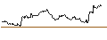 Intraday Chart für OPEN END TURBO CALL-OPTIONSSCHEIN MIT SL - THE TRADE DESK A