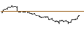 Intraday-grafiek van OPEN END TURBO CALL-OPTIONSSCHEIN MIT SL - FEDEX CORP