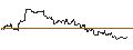 Intraday Chart für OPEN END TURBO CALL-OPTIONSSCHEIN MIT SL - IDEXX LABORATORIES