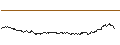 Intraday-grafiek van OPEN END TURBO CALL-OPTIONSSCHEIN MIT SL - KRAFT HEINZ